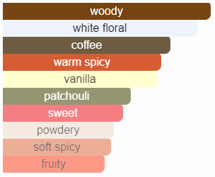 Opera Noir 30 ml