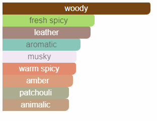 Maahir Black Edition EDP 100 ML